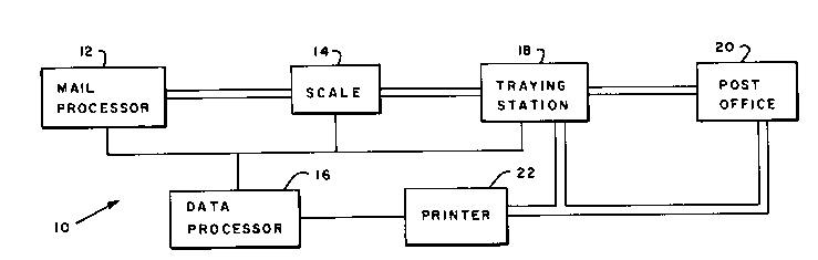 Une figure unique qui représente un dessin illustrant l'invention.